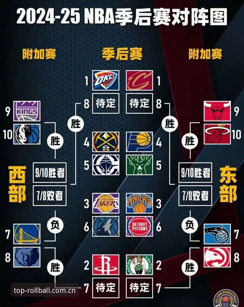 2026年NBA选秀大会前瞻指南：从状元归属到后卫排序的全景解析
